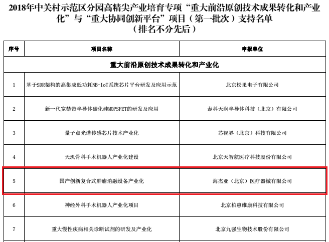 不忘初心，砥礪前行：海杰亞喜獲中關村高精尖產(chǎn)業(yè)數(shù)千萬級專項資金支持